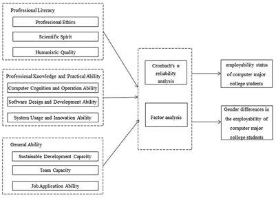 Frontiers | Research On The Relationship Between College Students ...